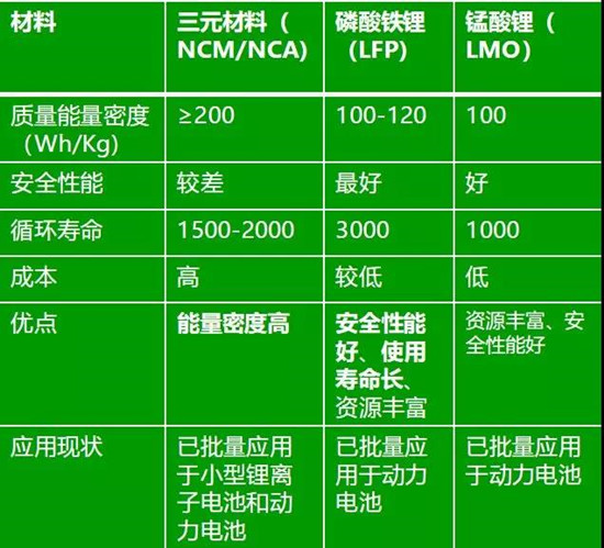 高鎳三元正極材料產業化進程中的7大絆腳石！