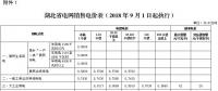湖北第三次降電價！一般工商業及其他用電目錄電價、輸配電價降4.21分/千瓦時