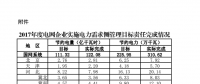 2017年度電網(wǎng)企業(yè)實(shí)施電力需求側(cè)管理目標(biāo)責(zé)任完成情況：江蘇、山東等6省社會(huì)節(jié)電比重較高