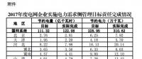 2017年度電網企業實施電力需求側管理目標責任完成情況