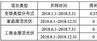 浙江省補(bǔ)政策擬出臺(tái)：戶用0.42元/kWh、工商業(yè)0.2元/kWh