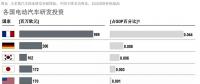 強勢寧德背后的電池巨頭時代