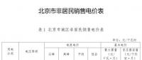 北京第四次降電價！一般工商業電度電價降3.67分/千瓦時（不含郊區）