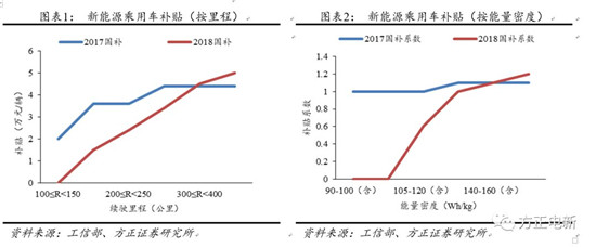 鋰電池高鎳電解液我們該關(guān)注什么？