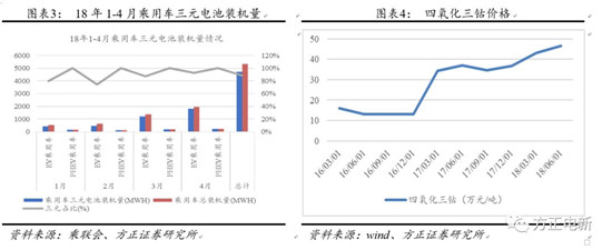 鋰電池高鎳電解液我們該關(guān)注什么？