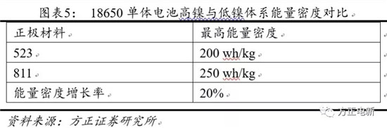 鋰電池高鎳電解液我們該關(guān)注什么？