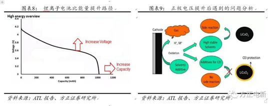 鋰電池高鎳電解液我們該關(guān)注什么？
