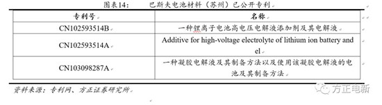 鋰電池高鎳電解液我們該關(guān)注什么？