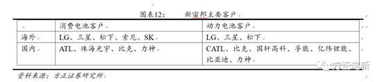 鋰電池高鎳電解液我們該關(guān)注什么？