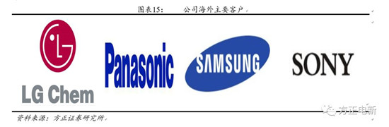 鋰電池高鎳電解液我們該關(guān)注什么？
