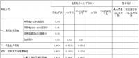 江西第三次降電價！一般工商業及其它用電銷售電價降4.64分/千瓦時