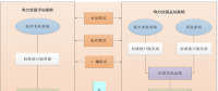 廣東電力現貨市場機組發電成本測算辦法及兩個規范文件征求意見