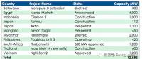 一家日本跨國公司電力公司的危機：煤電的末日？