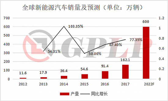 政策補貼退坡：新能源汽車產(chǎn)業(yè)裸泳 充電樁卻一片紅