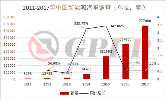 政策補貼退坡：新能源汽車產(chǎn)業(yè)裸泳 充電樁卻一片紅