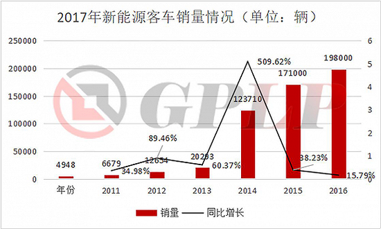 政策補貼退坡：新能源汽車產(chǎn)業(yè)裸泳 充電樁卻一片紅