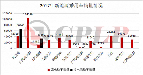 政策補貼退坡：新能源汽車產(chǎn)業(yè)裸泳 充電樁卻一片紅