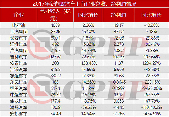 政策補貼退坡：新能源汽車產(chǎn)業(yè)裸泳 充電樁卻一片紅