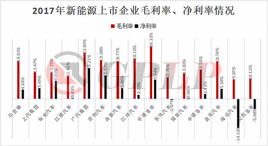 政策補貼退坡：新能源汽車產(chǎn)業(yè)裸泳 充電樁卻一片紅