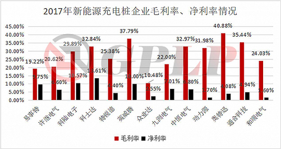 政策補貼退坡：新能源汽車產(chǎn)業(yè)裸泳 充電樁卻一片紅