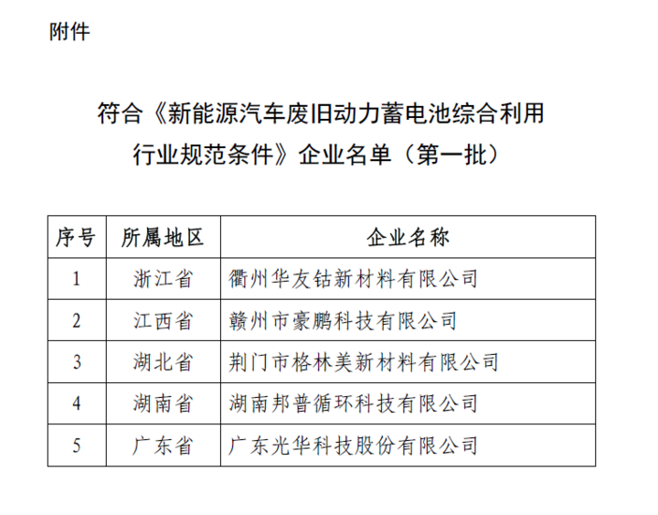 工信部發(fā)布首批廢舊動(dòng)力電池綜合利用合規(guī)企業(yè)名單