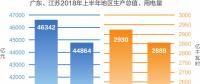 解讀 | 廣東、江蘇最高用電負荷億千瓦級數(shù)據(jù)分析