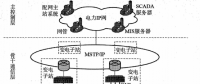 小區配電網中的通信系統安裝工藝探討