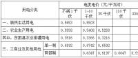 安徽第三次降電價！工商業及其他用電(單一制)目錄電價、輸配電價降4.11分/千瓦時