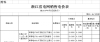 浙江第三次降電價(jià)！一般工商業(yè)及其他用電目錄電價(jià)降0.99分/千瓦時(shí)