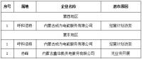 第一批3家！內(nèi)蒙古公示售電公司退出電力市場(chǎng)企業(yè)名單