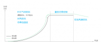 發(fā)電量提升5%！是什么讓服役10年的老牌風(fēng)場(chǎng)煥發(fā)活力？
