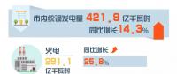 重慶8月交易信息：交易電量20.34億千瓦時(shí) 同比增長15.53%