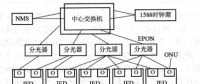電力通信網(wǎng)中的通信監(jiān)測技術(shù)及應(yīng)用
