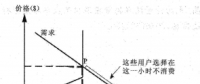 基于合同價格與現(xiàn)貨價格的電力市場需求側(cè)響應(yīng)管理
