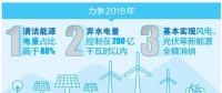 厲害了！云南清潔能源市場交易電量又爭當第一