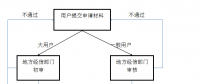 專題解讀 | 持續(xù)釋放電改紅利 廣東支持新興產(chǎn)業(yè)參與電力市場(chǎng)交易