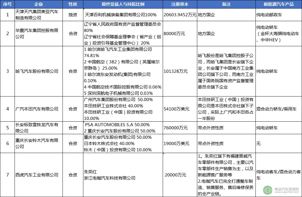 30家被工信部點名企業盤點：已停產新能源汽車產品超12個月 注冊總金額達4千億
