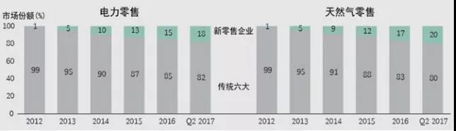 高質(zhì)量發(fā)展階段能源發(fā)展趨勢(shì)及影響分析