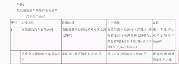 又一家車企露出水面，金康新能源將獲第九張雙資質