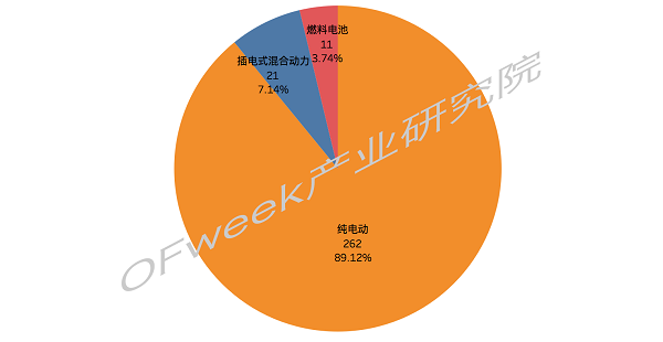 又一家車企露出水面，金康新能源將獲第九張雙資質