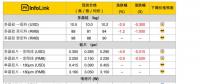 光伏價(jià)格：歐洲及國內(nèi)需求帶動國內(nèi)單晶產(chǎn)品增溫