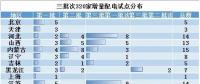 電改新趨勢了解一下，增量配電已進入全新服務軌道