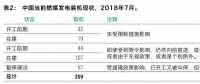 最新報告｜259GW新煤電浪潮正在中國涌動！井噴式核準(zhǔn)導(dǎo)致的煤電大躍進能被阻止嗎？