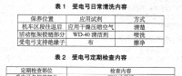 對(duì)地鐵車(chē)輛受電弓故障分析研究