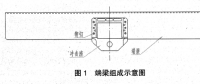 平車(chē)沖擊座鉚釘松動(dòng)缺陷的分析與改進(jìn)