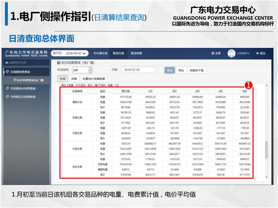 新規(guī)之下，售電公司怎么管？