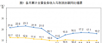 統計局：1-8月份電力、熱力、燃氣及水生產和供應業實現利潤總額2985.9億元 增長13.5%