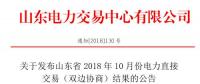 山東2018年10月電力直接交易（雙邊協(xié)商）：交易電量153.59萬兆瓦時(shí)