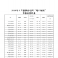 7月份陜西電網(wǎng)“兩個細則”考核補償情況（光伏）