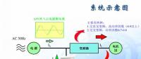 為什么要進(jìn)行諧波治理？內(nèi)附解決方案